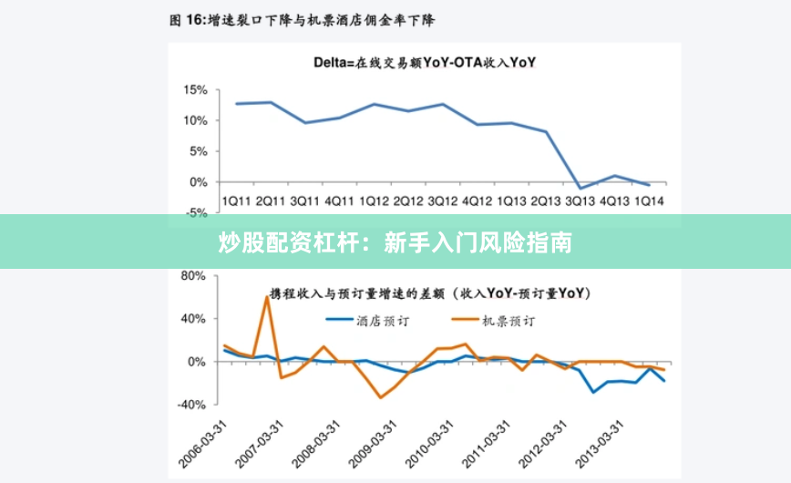 炒股配资杠杆：新手入门风险指南